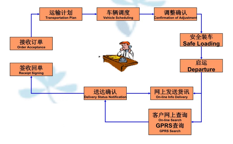 张家港到习水货运公司